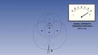 ATPL Training   Radio Navigation #08 Radio Aids   NDB   ADF Operation