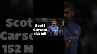 SALÁRIO DO SCOTT CARSON NO MACHESTER CITY