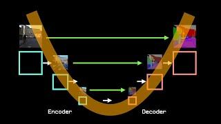 The U-Net (actually) explained in 10 minutes