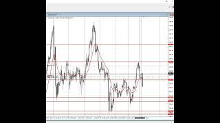 黃金急速拉升!! 錯怪多頭了-阿文外匯 | 黃金分析 | 外匯分析 | RS分析 | Forex Gold Trading