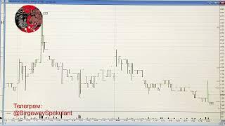 Закрытие недели. Обзор рынка акций ММВБ 31.08.2024. Курс доллара. Нефть. Теханализ акций.