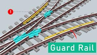 Why Guard Rails Are Essential for Railroad Safety | wheel and flange | Guard rail