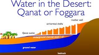 Water in the Desert: Qanat
