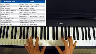 Jazz-Rock Fusion Explained