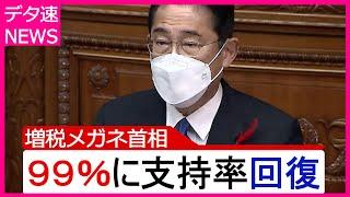 【フェイクニュース】支持率99％に超回復した世界線 | デタラメ速報 アフレコ