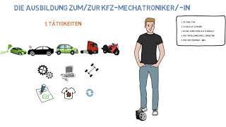 Kfz-Mechatroniker/-in: Ausbildung im Überblick