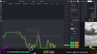  Nasdaq Funded Futures Trading Live Nasdaq NQ| ASIA-NY session Phidias Funded account