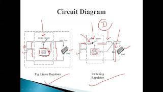 Linear voltage regulator, Concept of switching voltage regulators and advantages
