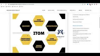 Unlock the Power of ITOM in ServiceNow