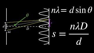 Deriving Young’s Double Slit Interference Formulas