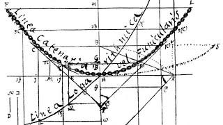 Leibniz on the catenary