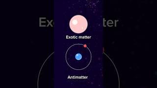 Antimatter and exotic matter