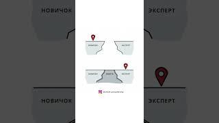 Только практика и личный опыт Секрет экспертности