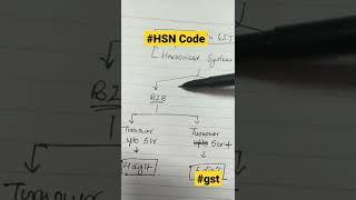 HSN code in GST | Limit for mandatory quote of HSN code in invoice..#hsncode #gstinvocerule #gst