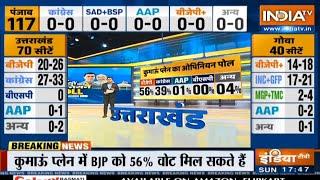 uttarakhand exit poll 2022 | uttarakhand exit poll today | uttarakhand exit poll after election