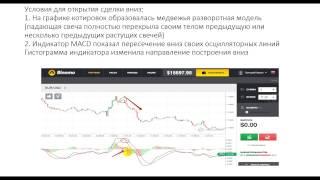 Правильный Мартингейл Для Бинарных Опционов [Стратегия Бинарных Опционов Без Мартингейла]