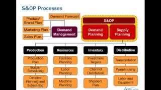 APICS Monadnock Chapter Webinar  Fundamentals of S&OP