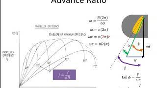 Propeller Advance Ratio