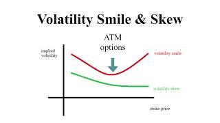 Implied volatility - CFA level 3 tutorial