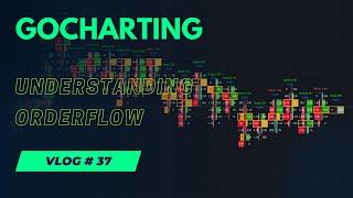 What is OrderFlow in trading? Basics of OrderFlow - GoCharting