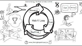 How to Use Duhigg’s Habit Loop to Power Your Personal Development Goals