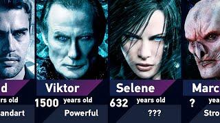 Strongest Underworld Characters