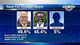 Chicago mayoral race will be down to the wire