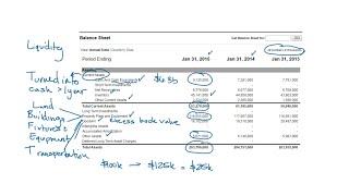 Reviewing a Balance Sheet (Part 1 - Assets)