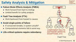 L29 08 Safety Analysis and Mitigation    Fault Trees