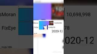 FixEye vs AdamThomasMoran 2016-2024