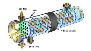 Shell And Tube Heat Exchanger Animation