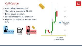 Options Explained, and Trading Options with IG | IGMENA