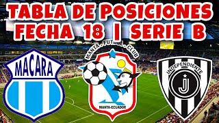 TABLA DE POSICIONES Y RESULTADOS FECHA 18 LIGAPRO 2023 | SERIE B