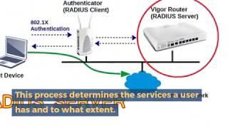 Some Useful Services that a Radius Server Can Perform