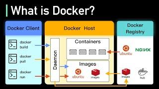 Is Docker Still Relevant?