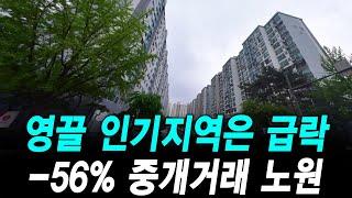 영끌 인기지역은 급락 -56% 중개거래 노원