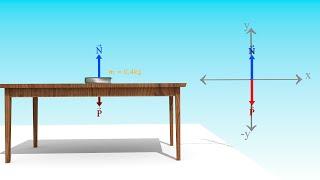 Calcular Fuerza Normal en Plano Horizontal : Dinámica