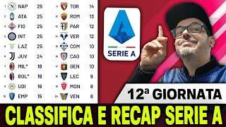 CLASSIFICA SERIE A | NAPOLI, ATALANTA, FIORENTINA E LAZIO SOGNANO | TORINO E ROMA TREMANO | RECAP 12