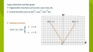 Limits and Derivatives | TutorVista.com