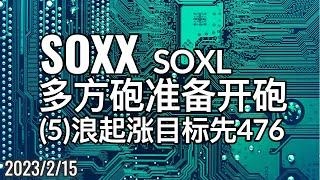 美股 SOXX(费城半导体指数）多方炮准备开炮, 第(3)小浪起涨, 目标价先看476