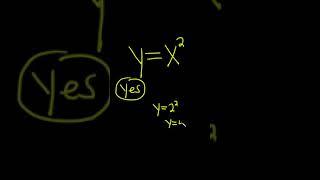 Does the Equation y = x^2 Define y as a Function of x? #shorts