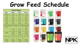 Raw - Grow Feed Schedule (NPK Industries)