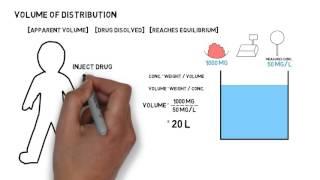 Volume of distribution of drugs