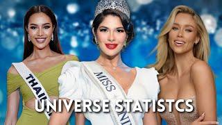 Miss Universe 2024 by the Numbers STATISTICS You NEED to know