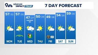 Extended forecast | Colorado's warm December gives way to clouds and potential Christmas snow