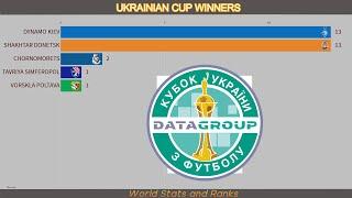 Ukrainian Cup | Ukrainian Football Cup Winners 1992-2021