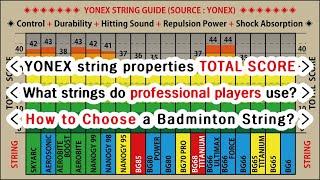 YONEX STRING properties total score. What strings do pro players use? How to Choose a String?