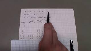 BCD Binary Coded Decimal and how it's used to change channels in your CB radio.