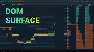 DOM Surface — The next-gen Order Flow. Interface, operation & usage example