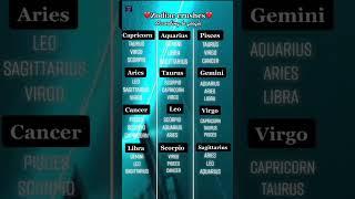 Zodiac crush signs v